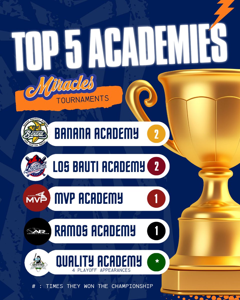Miracles Baseball (@miamimiracles) on Twitter photo 
