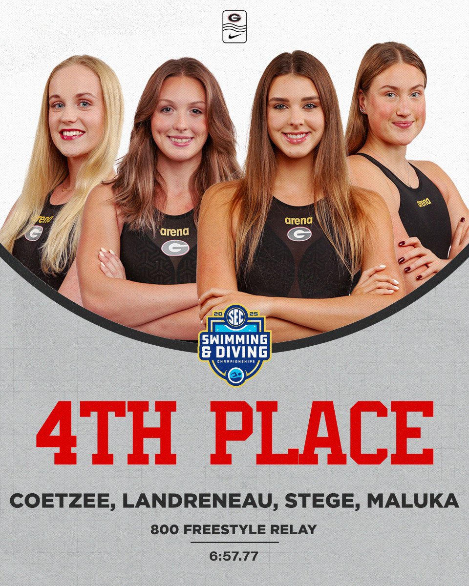 🐶 Duné Coetzee, Marie Landreneau, Rachel Stege, and Ieva Maluka finish fourth in the 800y freestyle relay with an A-cut time of 6:57.77!

#SECSD25 | #GoDawgs 🐾
