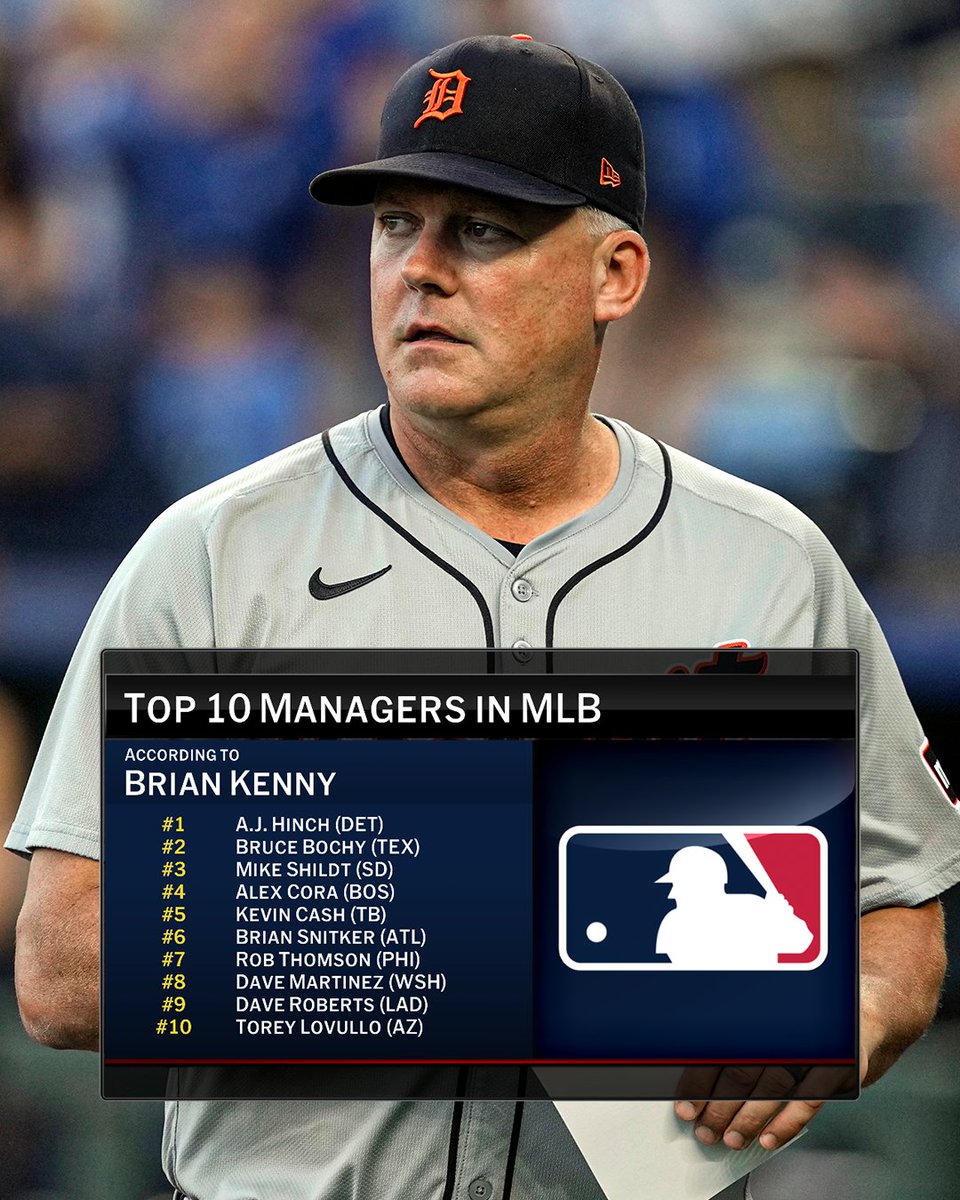 MLBNetwork's tweet image. A.J. Hinch tops BK's manager rankings 📊