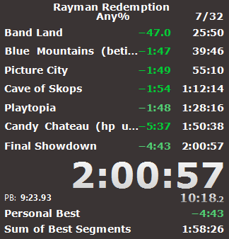 Bon ba 3ème mondial à 1 minute de la barrière des 2h