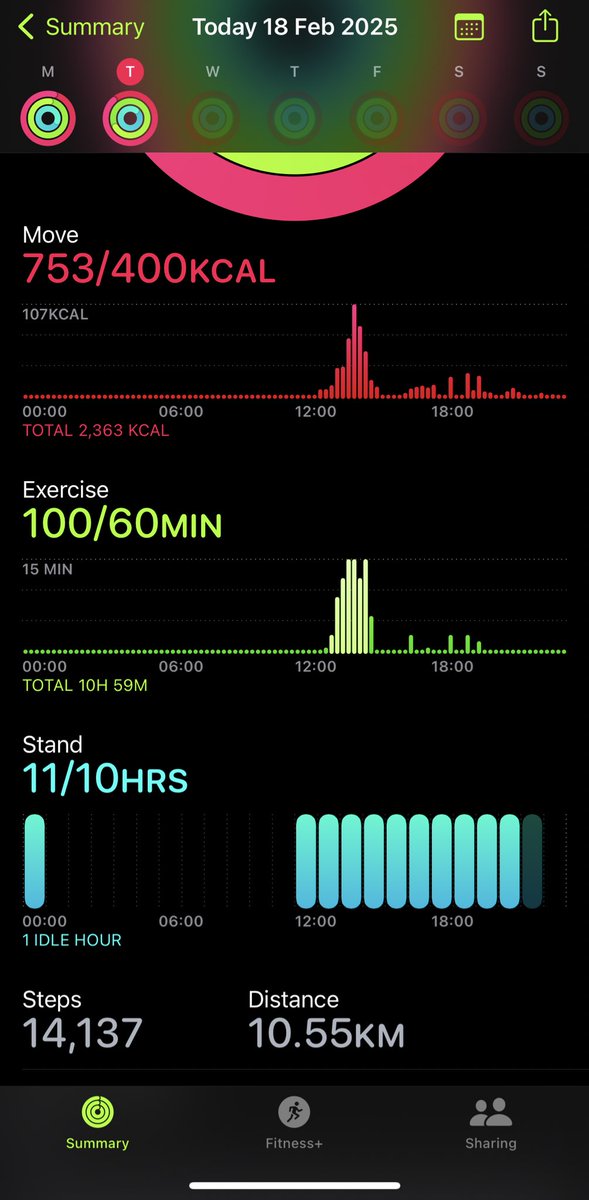 ate 800kcal today as well so yippee 🙏😸