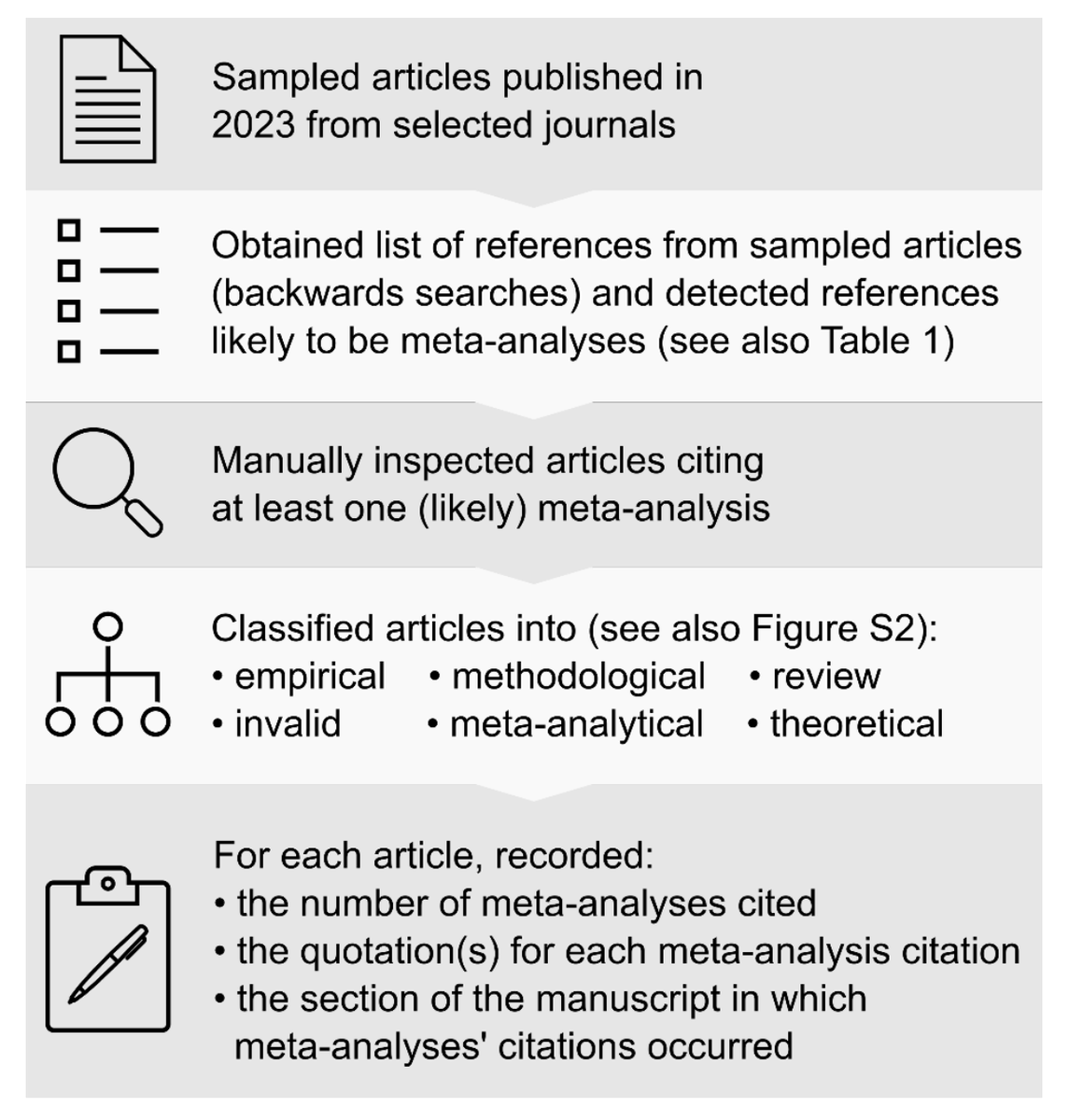 Harnessing meta-analyses’ insights in ecology and evolution research doi.org/10.32942/X2PW5P