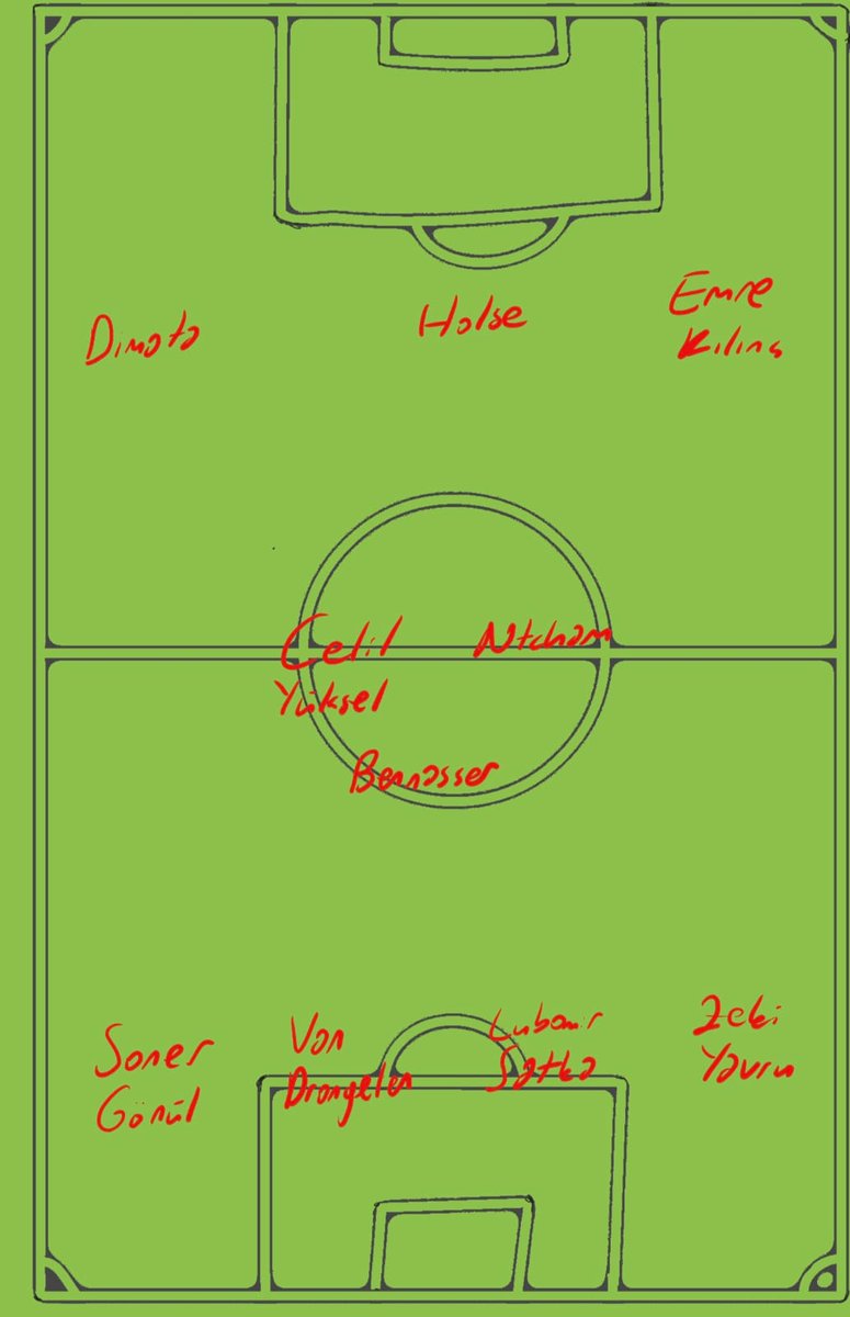 emirhan_krkmz's tweet image. Samsunspor predicted lineup for next gameweek against Çaykur Rizespor. Bola and Mouandolmadji both suspended due to yellow cards. And forgotnto put Okan in the goal as well. #sorare #samsunspor #predictedlineup #gw56