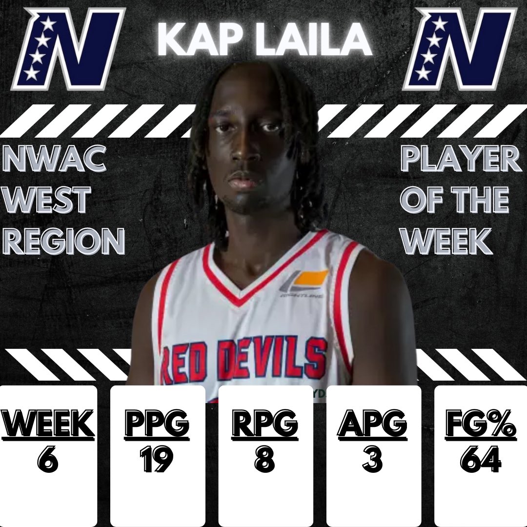 Mickey Polis (@mick_polis) on Twitter photo Congrats <a href="/Kaplaila/">Kap laila</a> on another West Region POTW honor. Made plays on both ends of the floor. Well done Kap. <a href="/LCCRedDevils/">Red Devils</a> <a href="/CoachAllanB/">Allan Brown</a> Congrats <a href="/Kaplaila/">Kap laila</a> on another West Region POTW honor. Made plays on both ends of the floor. Well done Kap. <a href="/LCCRedDevils/">Red Devils</a> <a href="/CoachAllanB/">Allan Brown</a>