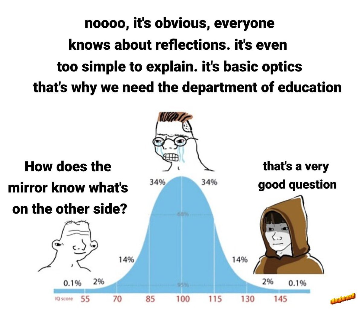 davepl1968's tweet image. One of my favorite Microsoft interview questions was:

"Why does a mirror invert the image horizontally but not vertically?  Why are you backwards but not also upside down?"