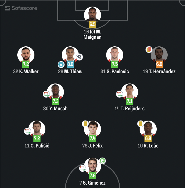 Milan Posts tweet media