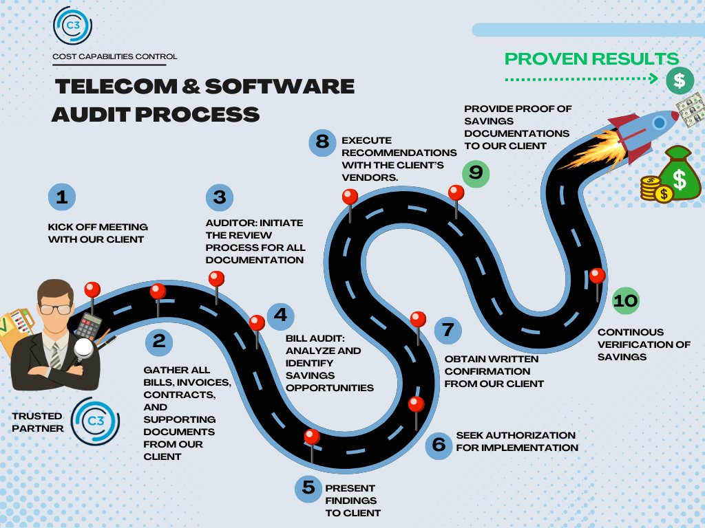 c3_cost's tweet photo. 🚀 Save Costs with Telecom Audits! 📊 They identify savings, spot billing errors, reduce unnecessary services, and help negotiate better rates.

👉 Check the process below to start saving!

#TelecomAudit #CostSavings #Optimize #BusinessEfficiency #ReduceCosts

🔗 https://t.co/dJJEla7dMY