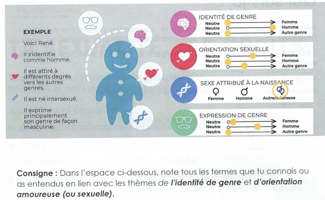 111a12io's tweet photo. 🇨🇭18 FÉV 2025 | Voici 3 pages (sur 20) de documents présentés à des élèves fribourgeois de Romont (11H; 14-15 ans) à l’occasion d’un « cours d’éthique et cultures religieuses » ayant entraîné une "investigation" du canton (DFAC).
🔎 #Suisse #Fribourg #Romont #Glâne https://t.co/Q9fJuMaERL
