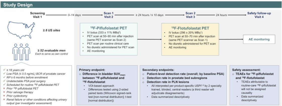 UroToday.com (@urotoday) on Twitter photo Intra-patient comparison of urinary radioactivity after 18F-piflufolastat and 18F‑flotufolastat PET in men with low PSA biochemical recurrence of #ProstateCancer who have had radical prostatectomy. Presented by <a href="/JackAndrewsMD/">Jack Andrews</a> <a href="/MayoClinic/">Mayo Clinic</a>. #GU25 written coverage by <a href="/zklaassen_md/">Zach Klaassen</a> > Intra-patient comparison of urinary radioactivity after 18F-piflufolastat and 18F‑flotufolastat PET in men with low PSA biochemical recurrence of #ProstateCancer who have had radical prostatectomy. Presented by <a href="/JackAndrewsMD/">Jack Andrews</a> <a href="/MayoClinic/">Mayo Clinic</a>. #GU25 written coverage by <a href="/zklaassen_md/">Zach Klaassen</a> >