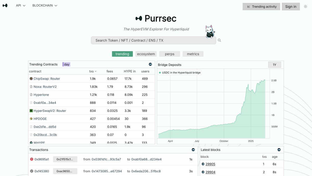 parsec_finance's tweet image. 1/

Purrsec is now live on mainnet

We are building the premier HyperEVM Explorer
