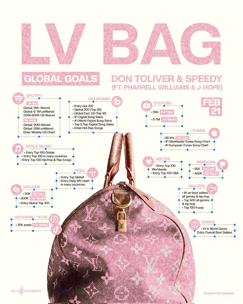یادآوری🩷
آهنگ LV Bag جمعه 3اسفند/21فوریه ساعت 8:30 صبح به وقت ایران منتشر میشه 
پری‌سیو یادتون نره: dontoliver.lnk.to/LVBag

LV BAG IS COMING
J-HOPE IS COMING
#LVBag
