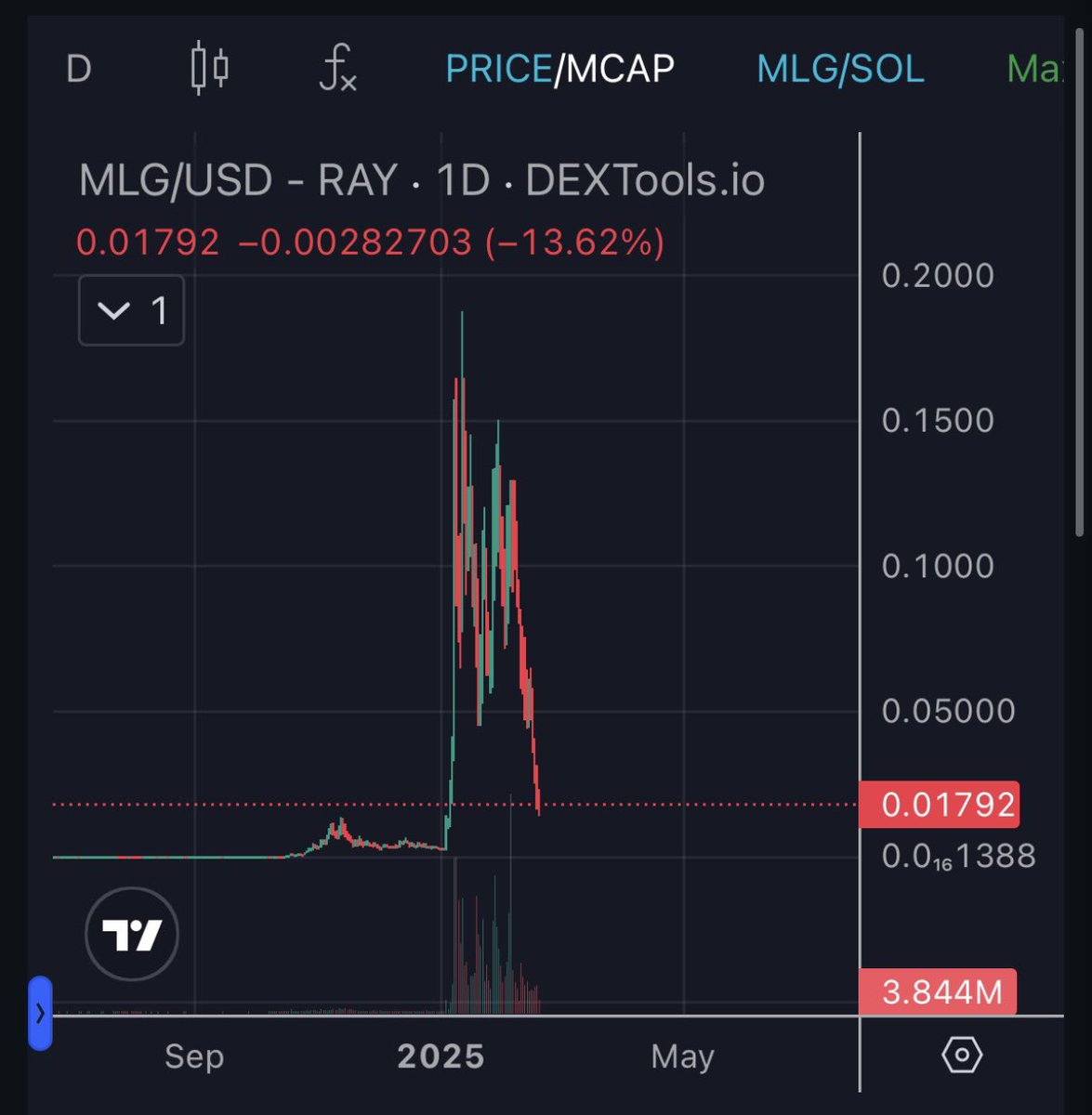 I present you, the @banks effect 🤣 $MLG