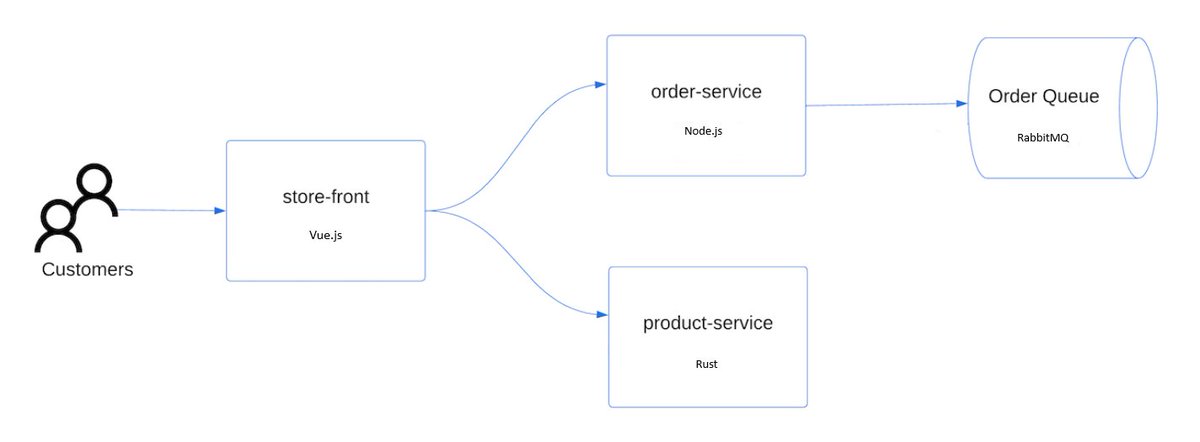 AzureSupport's tweet image. Ready to deploy your first #AKS cluster? Learn how to use #AzurePowerShell to quickly spin up an #Azure Kubernetes Service cluster, run a sample multi-container app, and connect with kubectl—all in one quickstart guide. Dive into the tutorial now! msft.it/6014Uva7O
