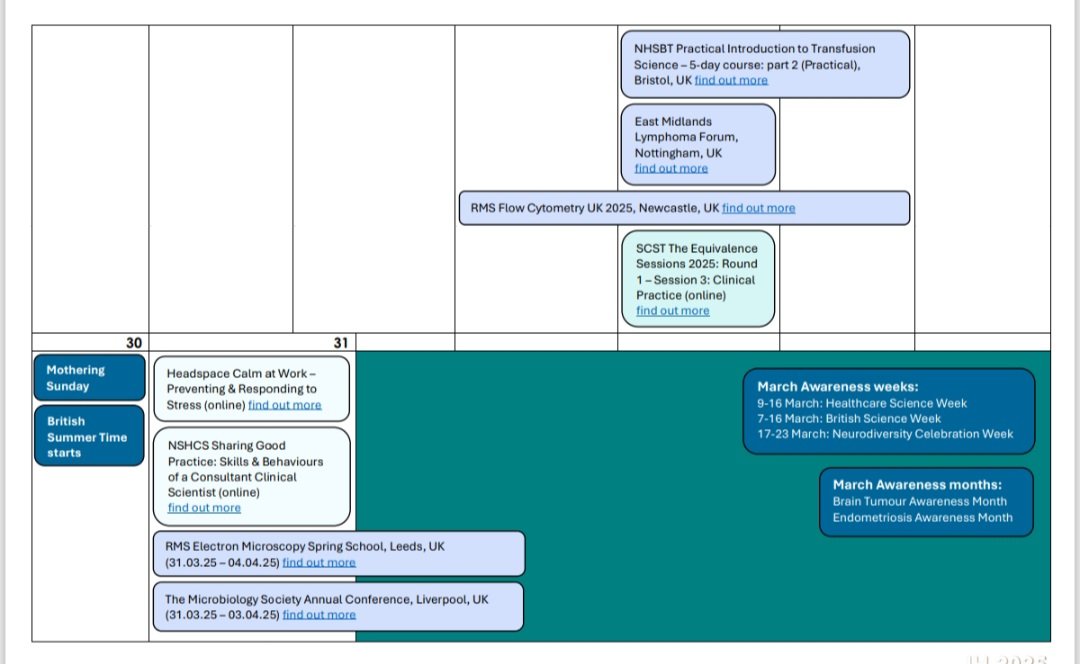 It's almost March already 🌱🌷 &amp; there are lots of events across #HealthcareScience to get involved in. Fortunately, you don't need to look far to know what's going on! Here is an events calendar for March ⬇️ Also available to download for free from healthcaresciencenews.co.uk 😀