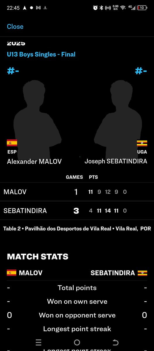 JJAGWE ROBERT (@jjagwe_robert) on Twitter photo Dear friends please join me in Congratulating Uganda's little Angel Sir Joseph Sebatindira for reclaiming his World Table Tennis U13 Title. <a href="/NBSportUg/">NBS Sport</a> <a href="/newvisionsport/">Vision Sport</a> <a href="/Monitor_Sport/">Daily Monitor Sports</a> <a href="/JanetMuseveni/">Janet K Museveni</a> <a href="/OgwangOgwang/">Peter Ogwang</a> <a href="/Educ_SportsUg/">Ministry of Education and Sports - Uganda</a> <a href="/KigoziJoe/">Joseph Kigozi</a> <a href="/ITTFAfrica/">ITTF-Africa</a> <a href="/WTTGlobal/">World Table Tennis</a> <a href="/insidethegames/">insidethegames</a> Dear friends please join me in Congratulating Uganda's little Angel Sir Joseph Sebatindira for reclaiming his World Table Tennis U13 Title. <a href="/NBSportUg/">NBS Sport</a> <a href="/newvisionsport/">Vision Sport</a> <a href="/Monitor_Sport/">Daily Monitor Sports</a> <a href="/JanetMuseveni/">Janet K Museveni</a> <a href="/OgwangOgwang/">Peter Ogwang</a> <a href="/Educ_SportsUg/">Ministry of Education and Sports - Uganda</a> <a href="/KigoziJoe/">Joseph Kigozi</a> <a href="/ITTFAfrica/">ITTF-Africa</a> <a href="/WTTGlobal/">World Table Tennis</a> <a href="/insidethegames/">insidethegames</a>