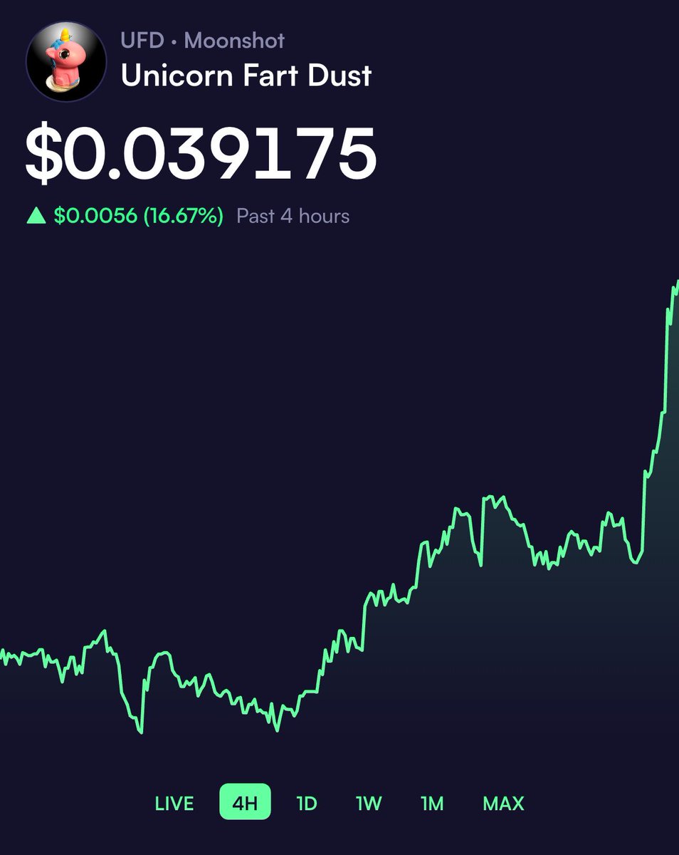 Market is in fucking shambles 

$UFD is doing great because it’s not some big insider scam like everything else on solana 

Good will win in the end 🦄💨✨
