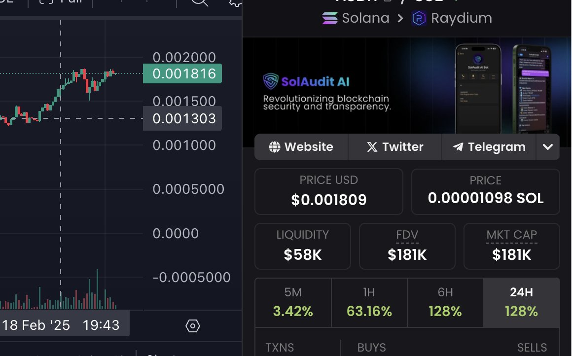 SolAudit_AI's tweet image. 🚀 $AUDIT Launched 2.5 Hours Ago – Up 128%! 🔥

Momentum keeps building! $AUDIT has now surged 128% since launch in just 2.5 hours! 📈💥

Don’t miss out—this is only the beginning! Jump in now and ride the wave! 🚀

🔗 Trade now: raydium.io/swap/?inputMin…

🔗 Contract:…