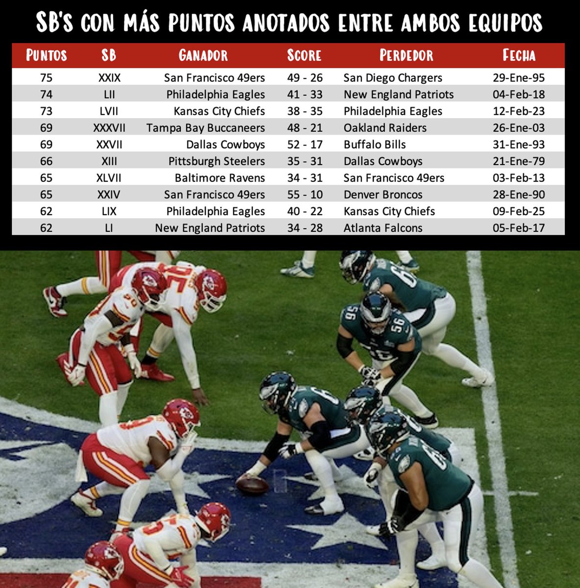 Estadísticas NFL tweet media