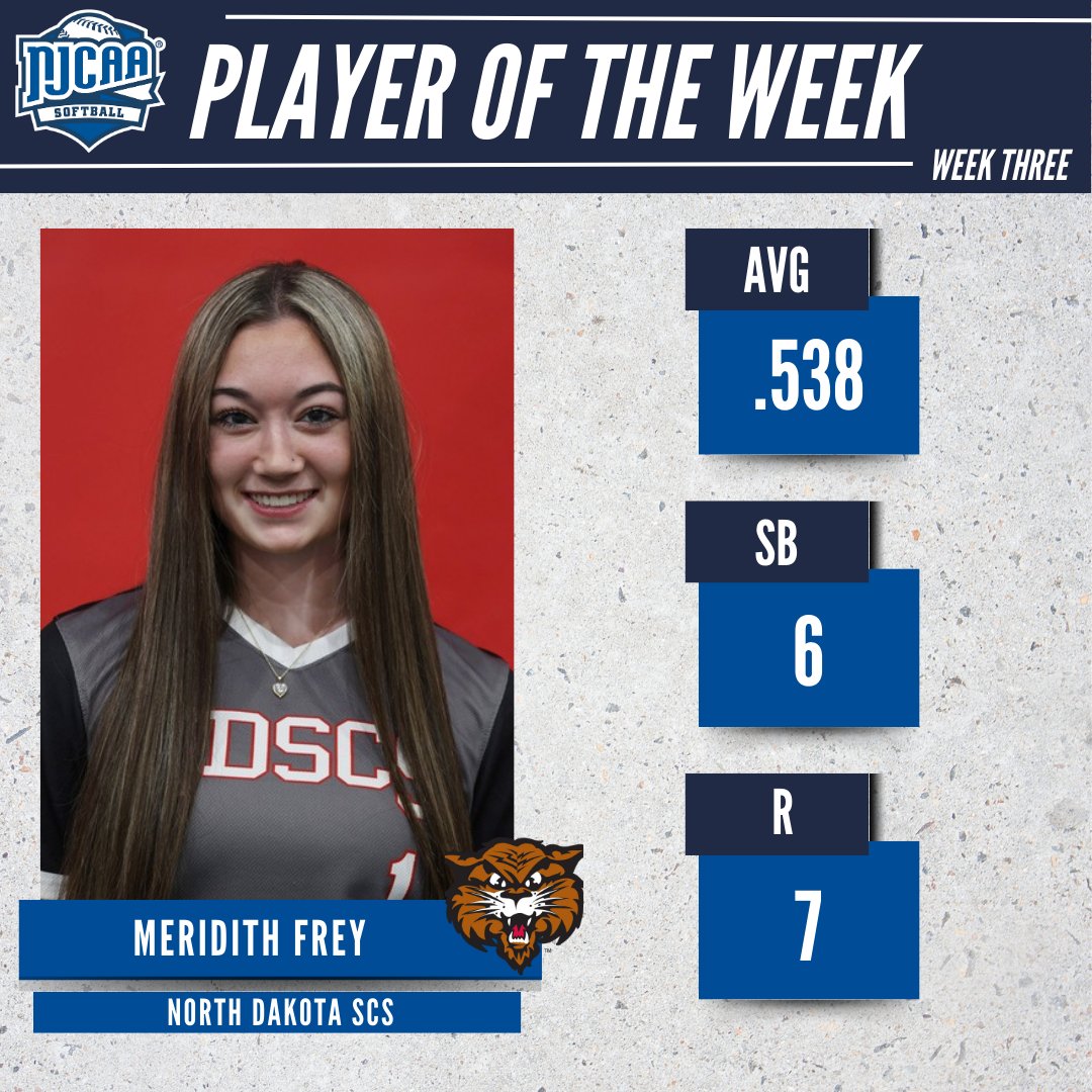 💪Dominating at the dish

Meridith Frey of <a href="/NDSCSAthletics/">NDSCS Athletics</a> is the #NJCAASoftball DIII Player of the Week!

Frey batted .538, 2 RBIs and 7 runs. Not only was she a threat at the plate, but on the basepaths as well as she garnered 6 stolen bases. 

#NJCAAPOTW