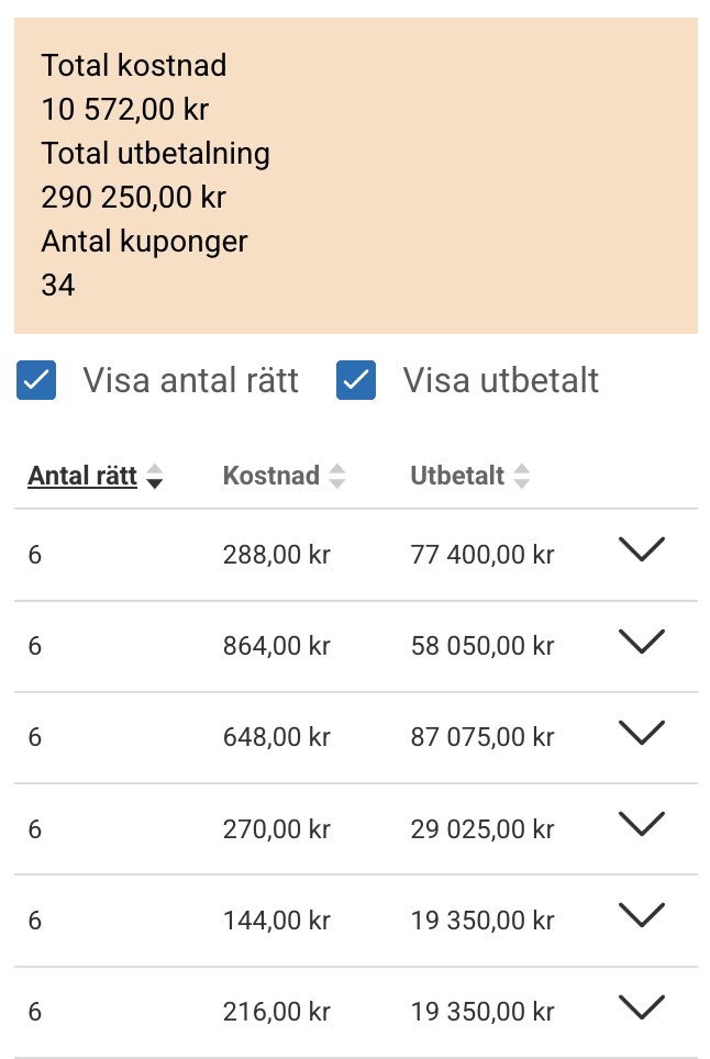 Alltid skönt när en butik inte kan säga mest i landet 😝 (450st 6rätt blev det)