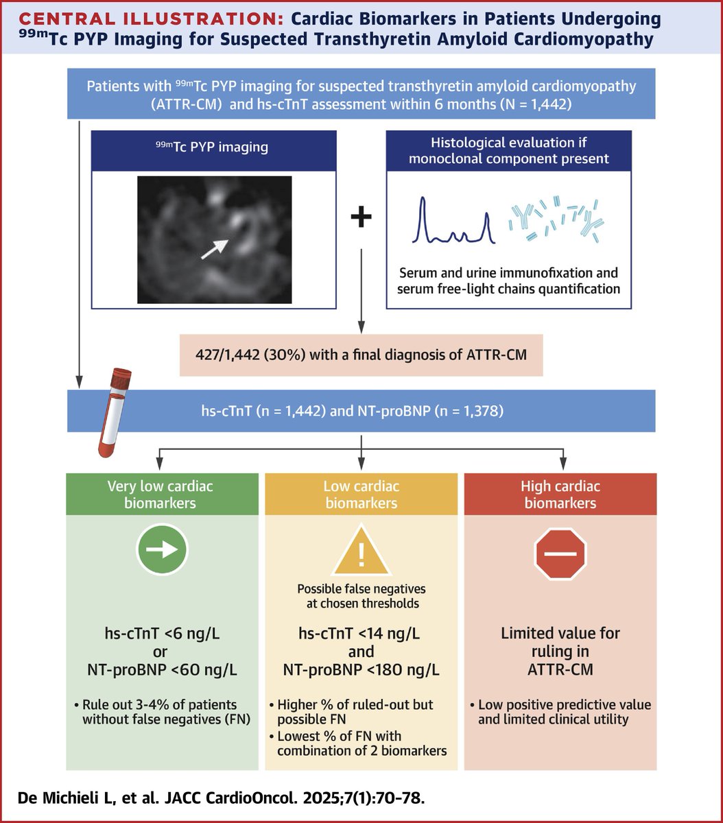 JACC Journals tweet media