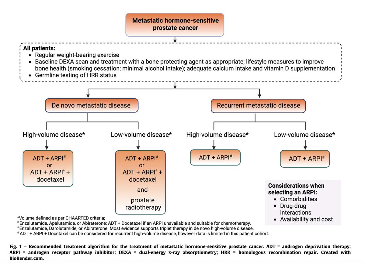 Proud to share that our collaborative review on Combination Therapies in Locally Advanced PC and mHSPC is now available in <a href="/EUplatinum/">European Urology</a> authors.elsevier.com/sd/article/S03…. Thanks to this wonderful team, especially to <a href="/AzadOncology/">Arun Azad</a> and Karim Fizazi. So honoured to be involved!