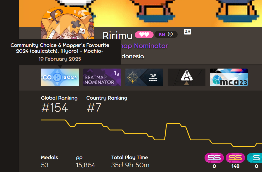 Got my 5th badge! Thanks for voting Spec's map😺💯