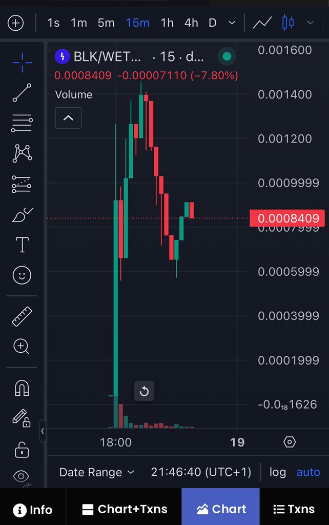 Finally $BLK is live on Dexscreener!

You might be wondering if it’s late for you to bag some…Well, the best time to buy was at launch. 

The second-best time is NOW. 

Congratulations <a href="/BlocklanceGigs/">Blocklance</a> for a smooth launch! Now, we take it to the moon🚀