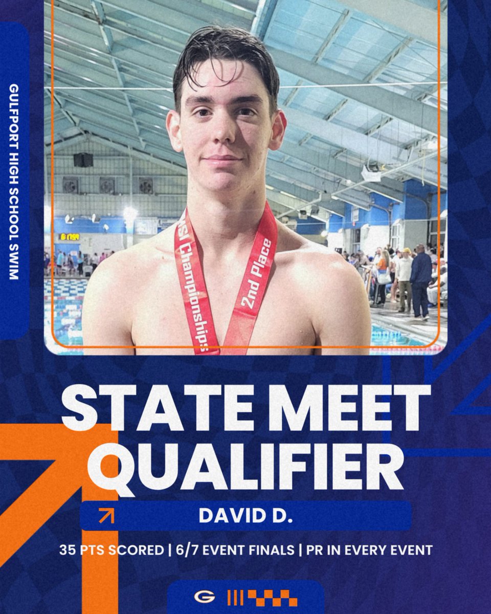 Congratulations to our very own David D. on his accomplishments at the State Swim Meet this past week!

2nd Place- 200 Fr Relay
3rd Place- 20 IM Relay
2nd Place- 400 Fr Relay

PRs:
1:58.82 in the 200 Free
49.73 in the 100 Free
57.74 in the 100 Fly

We are so proud of you! #hooyah