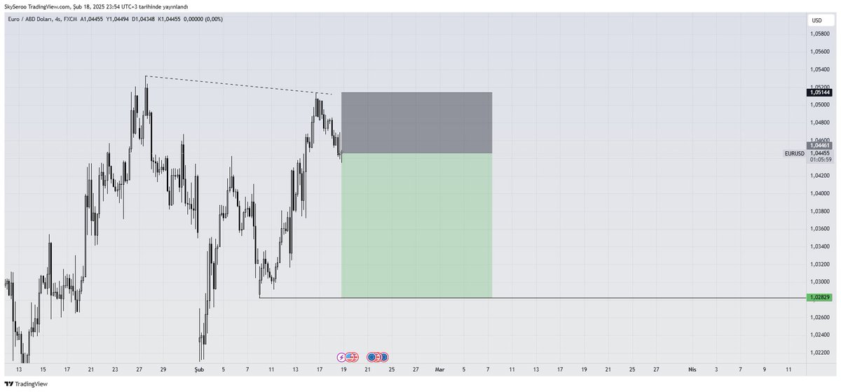EUR/USD 2.4R