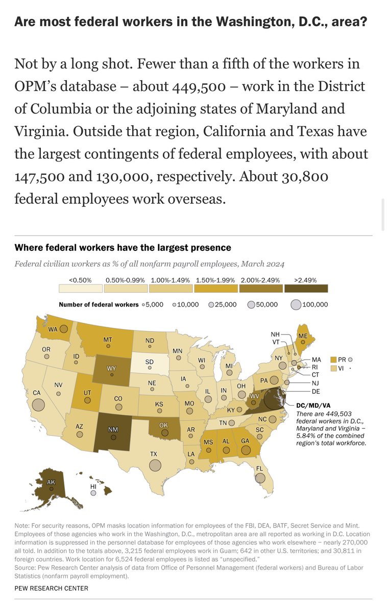 Brianna Keilar (@brikeilarcnn) on Twitter photo .<a href="/elonmusk/">gorklon rust</a> retweeted the tweet below that incorrectly implies all federal workers are in the DC area. But most don’t even live in the DC/MD/VA metro area and they’re being fired all over the country. From <a href="/pewresearch/">Pew Research Center</a>: .<a href="/elonmusk/">gorklon rust</a> retweeted the tweet below that incorrectly implies all federal workers are in the DC area. But most don’t even live in the DC/MD/VA metro area and they’re being fired all over the country. From <a href="/pewresearch/">Pew Research Center</a>:
