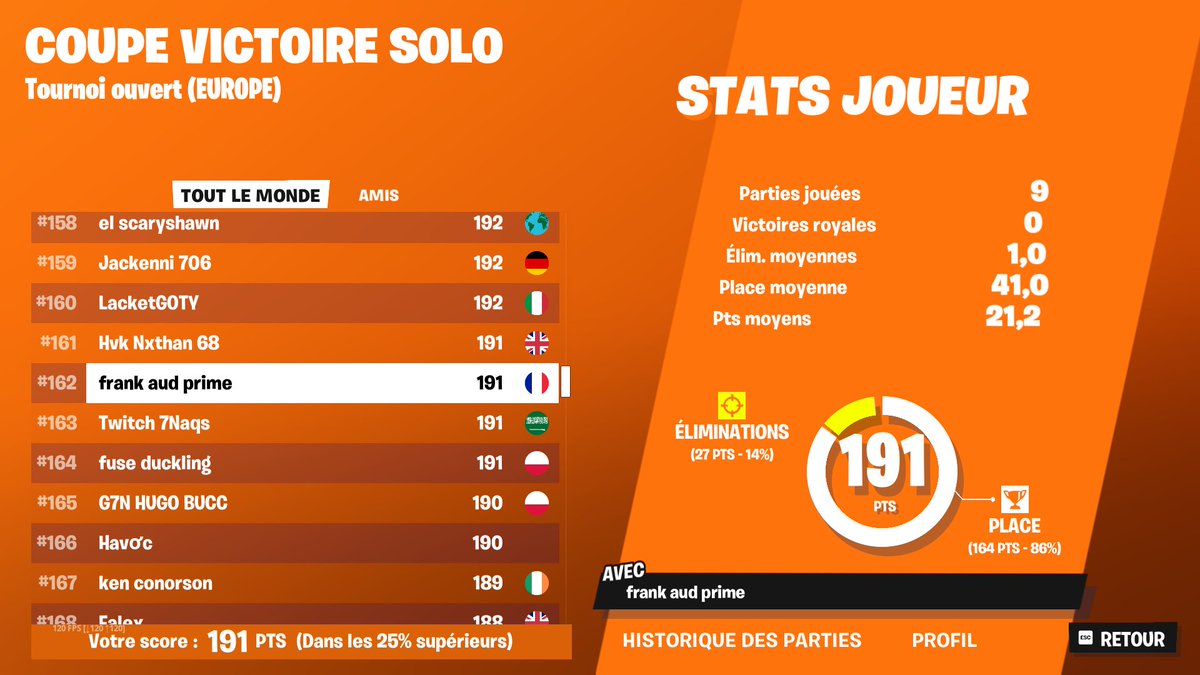 Kerx (LFT) (@kerxftn) on Twitter photo #162 je sais ce qu'il faut que je travaille pour les prochaines que du bon
<a href="/Warmzito/">Julien | Warmzito ™</a> #162 je sais ce qu'il faut que je travaille pour les prochaines que du bon
<a href="/Warmzito/">Julien | Warmzito ™</a>
