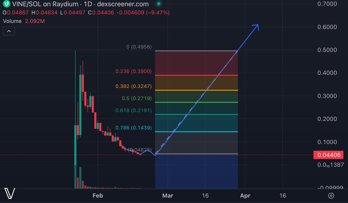 You may not believe me, but time will tell. 
Maybe I know a little more. $Vine #VINE