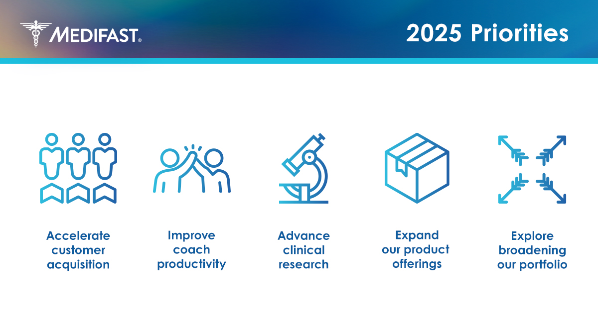 Medifast is entering 2025 with a focused strategy to drive growth in an evolving weight management market. This year, we’re doubling down on:​

- Scaling customer growth through targeted marketing and coach-driven efforts to attract new customers and reactivate lapsed customers.
