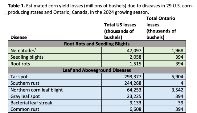 Crop Protection Network tweet media