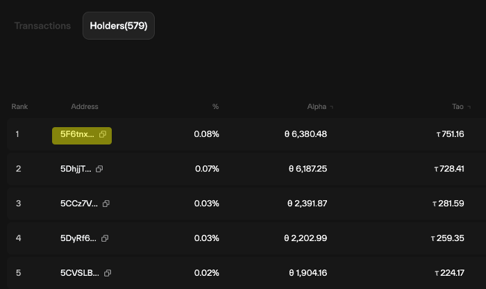 here4impact's tweet photo. TWO BIGGEST THINGS I AM LOOKING FOR IN #SUBNET TOKENS

1) Has the subnet's share of emissions *increased* since $dTAO launch? 

I want to be invested in subnets with % of emissions *increasing*. This means the subnet has positive momentum and thrives in a *market-priced* ecosystem (e.g. $dTAO).  

2) Is the subnet owner the largest alpha token holder?

Check the @taostats subnet page to see if the owner address matches the largest holder's address. I want the team behind the subnet investing *programmatically* (i.e. repeatedly and continuously) in their own token. If they don't want to own it, why would I?

Subnets that currently meet BOTH criteria #1 and #2 (screen shot below; sorted by $TAO invested in their own subnet from largest to smallest):

sn64 Chutes @rayon_labs 
sn4 Targon @manifoldlabs
sn34 BitMind @BitMindAI 
sn8 PTN @taoshiio 
sn42 Real-Time Data @getmasafi 
sn10 Sturdy @SturdyFinance 
sn46 NeuralAI @neutanent
sn5 Open Kaito @openkaito
sn28 Dalet @FoundryServices  
sn30 Bettensor @Bettensor 
sn35 LogicNet @logicnet_ait
sn59 Agent Arena @getmasafi  
sn36 WebAgents @WOMBO
sn63 ?unknown? @finestdata_

Note 1: If I got your @ wrong please leave a comment so people know. 

Note 2: Some might say these criteria are not "fair." What about smaller subnets that didn't have a large treasury to buy their token and/or don't (yet) produce revenue to buy back their token (flywheel mechanism)? 

There is no "fair;" their is only reality. The # of successful subnets will consolidate. The best-run subnets will grow 10-20x+. The worst-run subnets will die. This is how free markets work. No more backroom deals; only results.  #bittensor #subnetsummer