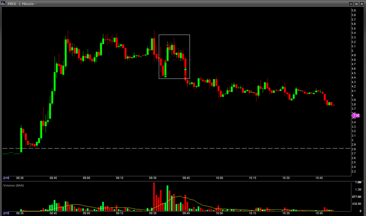 Steve_Trades_'s tweet photo. $STAI &amp; $PRFX today for ~4R. https://t.co/JJT7P8RpAb