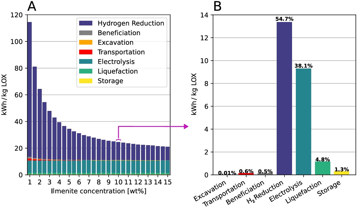 Dorian Leger tweet media