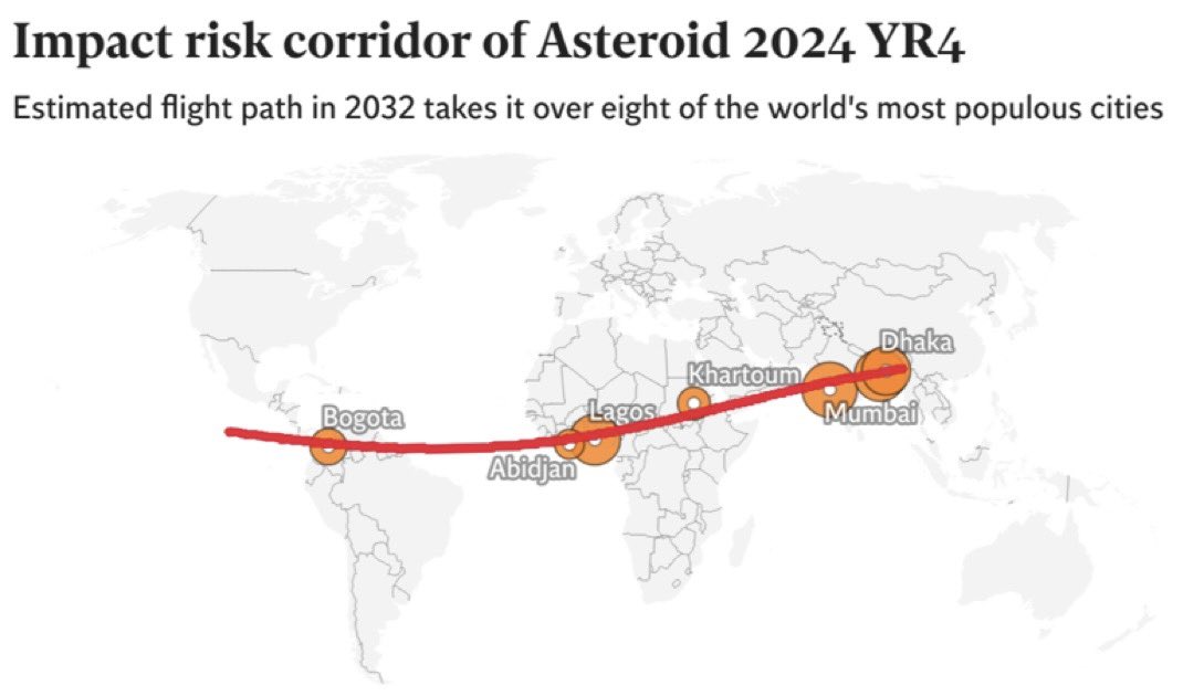 Impact risk corridor of Asteroid 2024 YR4