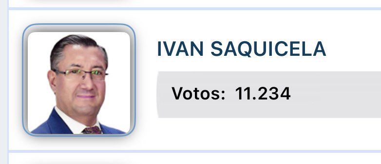 KatherineC61483's tweet photo. Conclusión.
Votaron más por el Saquicela (0,12%) que en las cárceles (0.012%)🥴 https://t.co/k8194q9dVz
