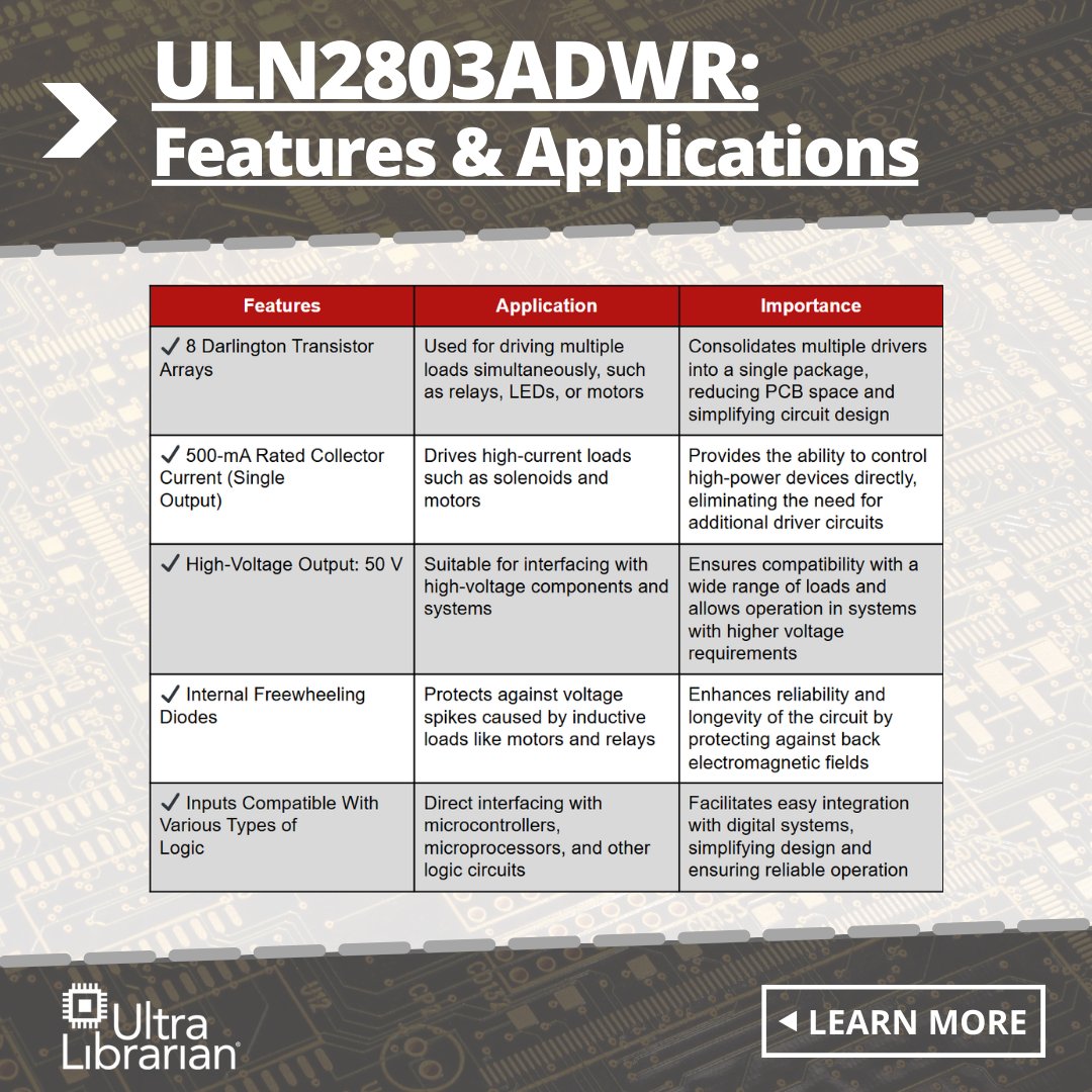 The ULN2803ADWR is a high-voltage Darlington transistor array. This article examines its characteristics as presented in the ULN2803ADWR datasheet: hubs.la/Q035BJ-f0