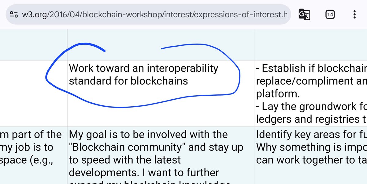 Control_Alt_BTC's tweet image. ISO20022 development started in 2004 [Grok]. Connecting it to blockchains? y2016??

#W3C news

Web Payments Overview 1.0 🧐 @ahopebailie #Ripple #Interledger #Coil

The #ISO20022 pic. 👇 is not directly related to the same topic, but the year is 2016

@SMQKEDQG