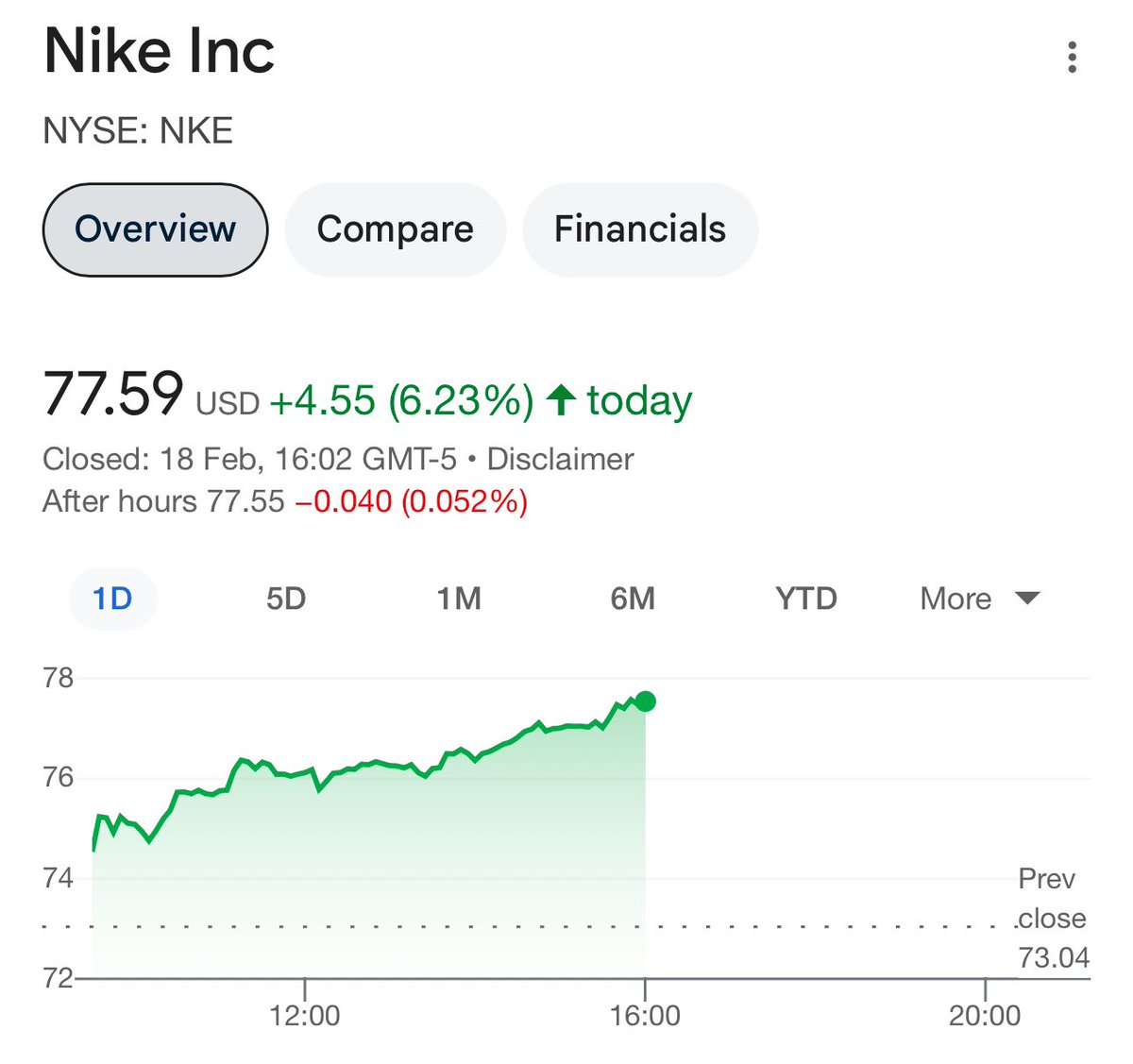 The Skims effect. $NKE