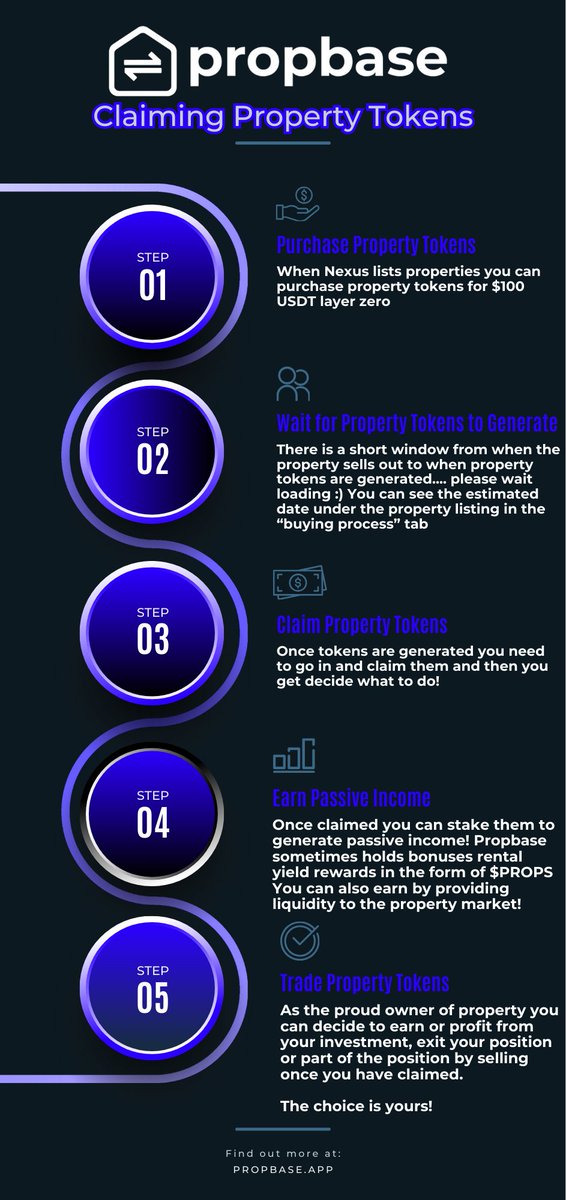 Nexus.propbase.app
$PROPS