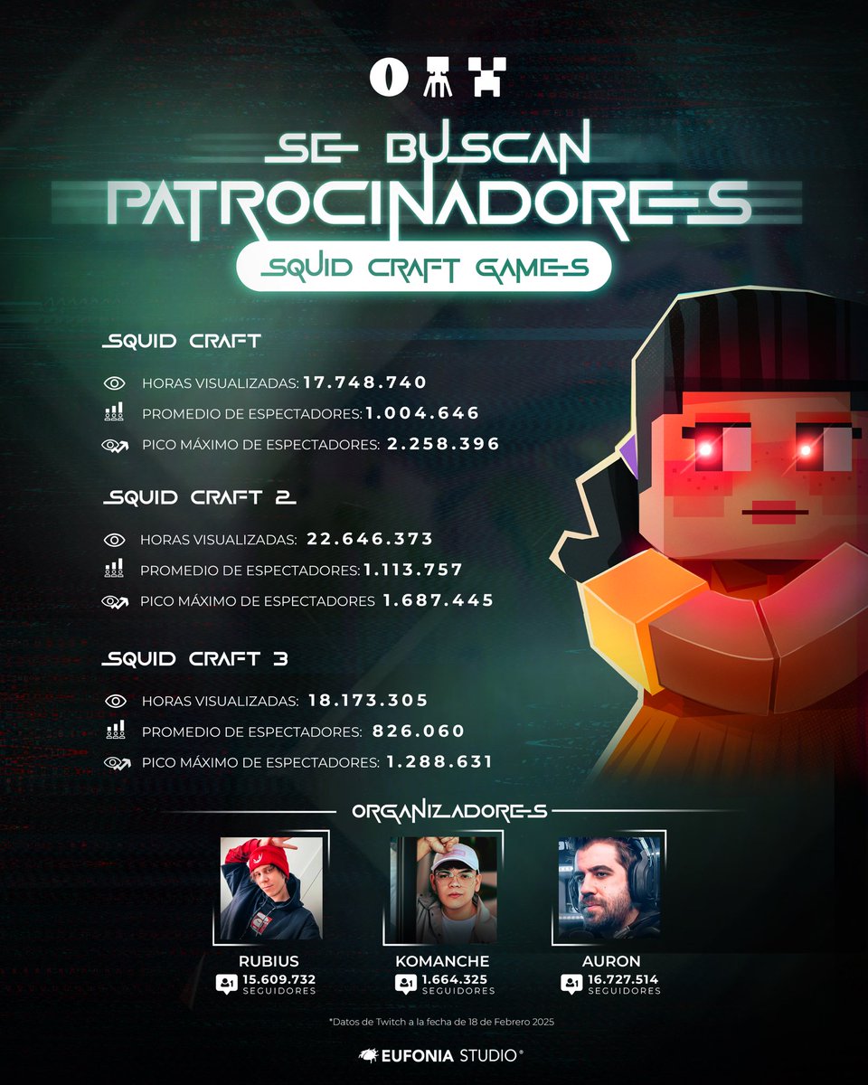 Buscamos Patrocinadores para la Última edición de los Juegos! Tanto como para cubrir los gastos de programación y también el premio! 

Si alguna marca está interesada puede contactar con <a href="/auronplay/">Auron</a> <a href="/Rubiu5/">elrubius</a> o <a href="/Komanch/">komanche 🇸🇻</a> para acordar los términos, estamos abiertos a negociar 👀
