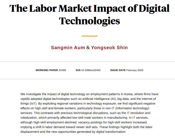 NBER (@nberpubs) on Twitter photo AI and digital technology reduce jobs for high-skill and female workers, unlike past tech changes that hurt low-skill male workers. IT sector sees rising demand for new tech skills, from Sangmin Aum and Yongseok Shin nber.org/papers/w33469 AI and digital technology reduce jobs for high-skill and female workers, unlike past tech changes that hurt low-skill male workers. IT sector sees rising demand for new tech skills, from Sangmin Aum and Yongseok Shin nber.org/papers/w33469