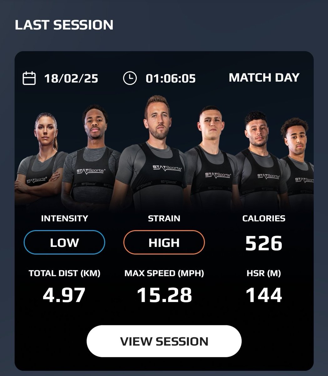 Marc Duffy (@marcduffy311736) on Twitter photo Not a great result for <a href="/2014sNetherton/">Netherton 2014s</a> tonight but the performance was really good, improving all the time. Charlie's numbers on the #statsports tracker 👏 scored an absolute peach aswell! ⚽️ #statsports #netherton2014 #remeberthename Not a great result for <a href="/2014sNetherton/">Netherton 2014s</a> tonight but the performance was really good, improving all the time. Charlie's numbers on the #statsports tracker 👏 scored an absolute peach aswell! ⚽️ #statsports #netherton2014 #remeberthename