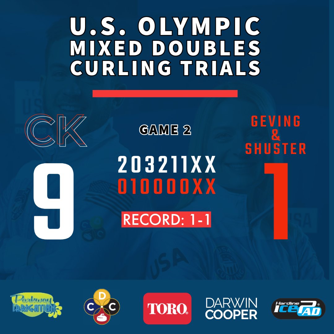 CoryandKorey's tweet image. Locked in our first win ✅