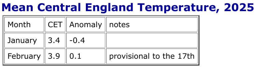 Met4Cast - UK Weather tweet media