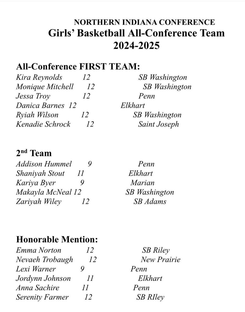 Grateful for this honor, Ready to keep working and get better!!